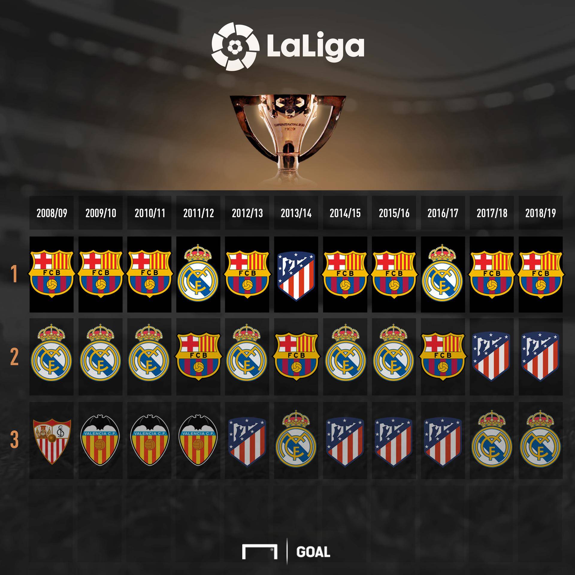 各大俱乐部 各大俱乐部